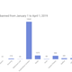 Image for article titled Discord Explains How It Handles Harassment, Doxxing, And Threatening Behavior